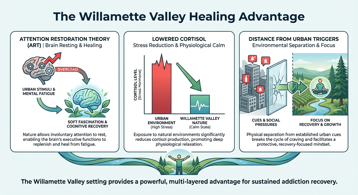 The Willamette Valley Healing Advantage